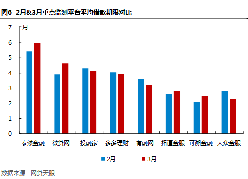 3月浙江网贷报告：套路贷与不合规 “夫妻双双把家还”6