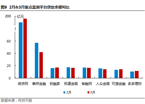 3月浙江网贷报告：套路贷与不合规 “夫妻双双把家还”9