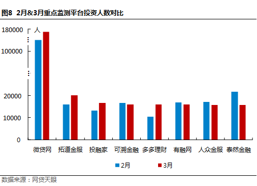 3月浙江网贷报告：套路贷与不合规 “夫妻双双把家还”8