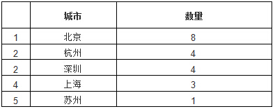 重磅：瑞链科技入围2018胡润区块链领军企业TOP20