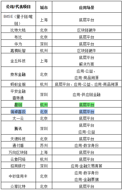 重磅：瑞链科技入围2018胡润区块链领军企业TOP20