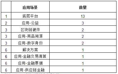 重磅：瑞链科技入围2018胡润区块链领军企业TOP20