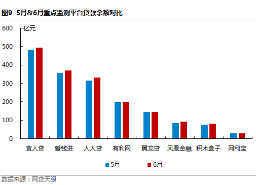 6月北京网贷报告：备案三度延期获官方确认9