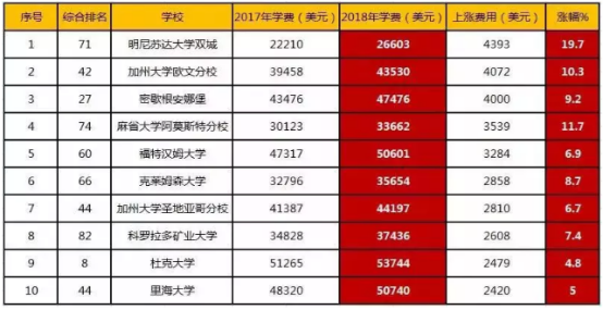 侨外美国移民解读去美国怎么就要多准备3万美