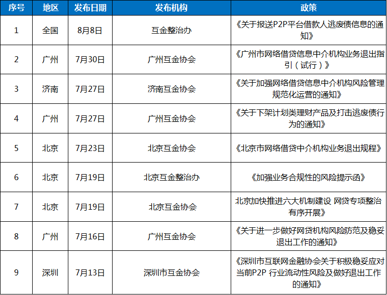 8月网贷评级综合实力TOP50排行榜1