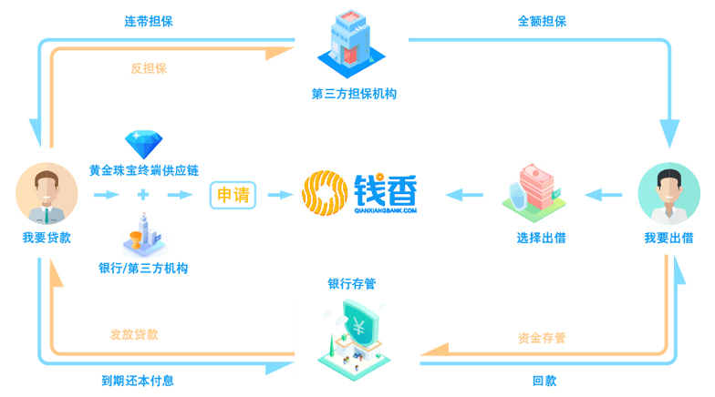 喜讯！钱香金融获政府“技术创新资金”专项资助！